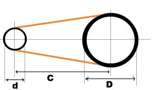 Hướng dẫn đo các biến số khi tính dây curoa
