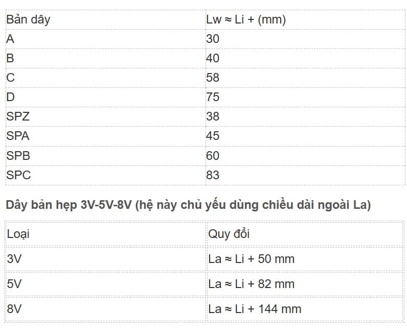cách tính đo dây curoa