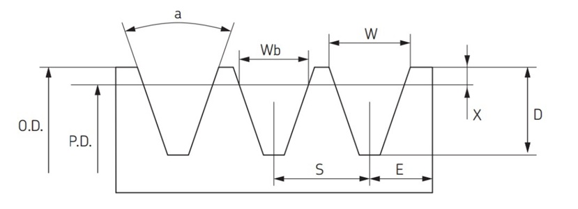bảng tra kích thước thông số puly