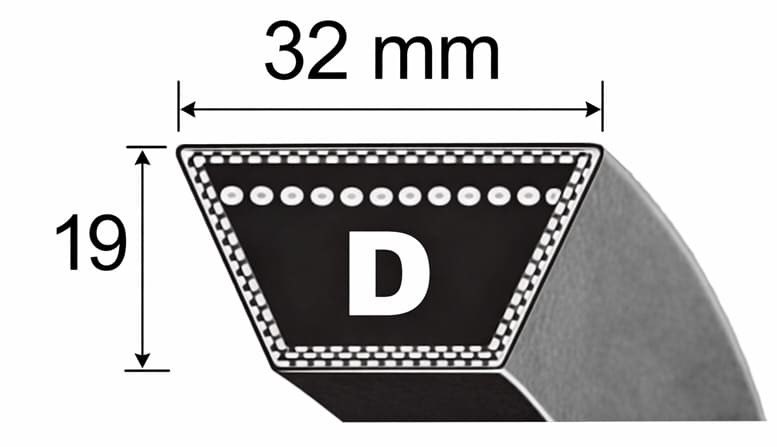 Cấu tạo và kích thước dây curoa bản D